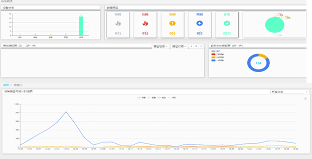 1668147657142612.jpg 设备健康管理.jpg